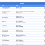 Vorschaubild vom Datensatz Motorradhändler in Deutschland - Bild 2