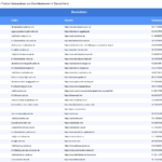 Vorschaubild vom Datensatz Dachdeckereien in Deutschland - Bild 2