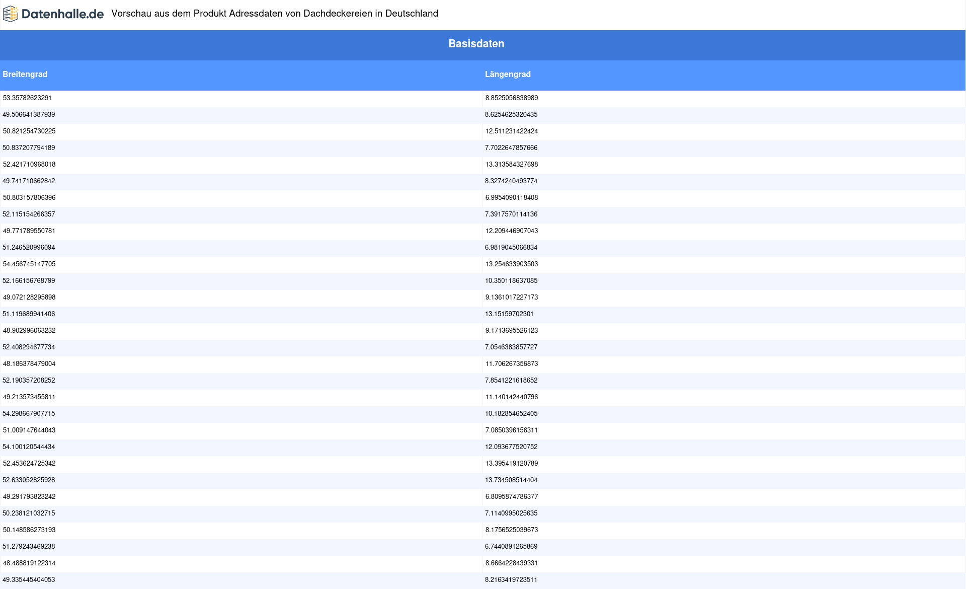 Vorschaubild vom Datensatz Dachdeckereien in Deutschland - Bild 3