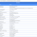 Vorschaubild vom Datensatz Gebäudereinigungen in Deutschland - Bild 2