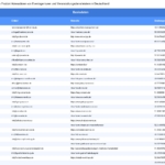 Vorschaubild vom Datensatz Eventagenturen in Deutschland - Bild 2