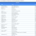 Vorschaubild vom Datensatz Eventagenturen in Deutschland - Bild 2