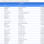 Vorschaubild vom Datensatz Eventagenturen in Deutschland - Bild 2