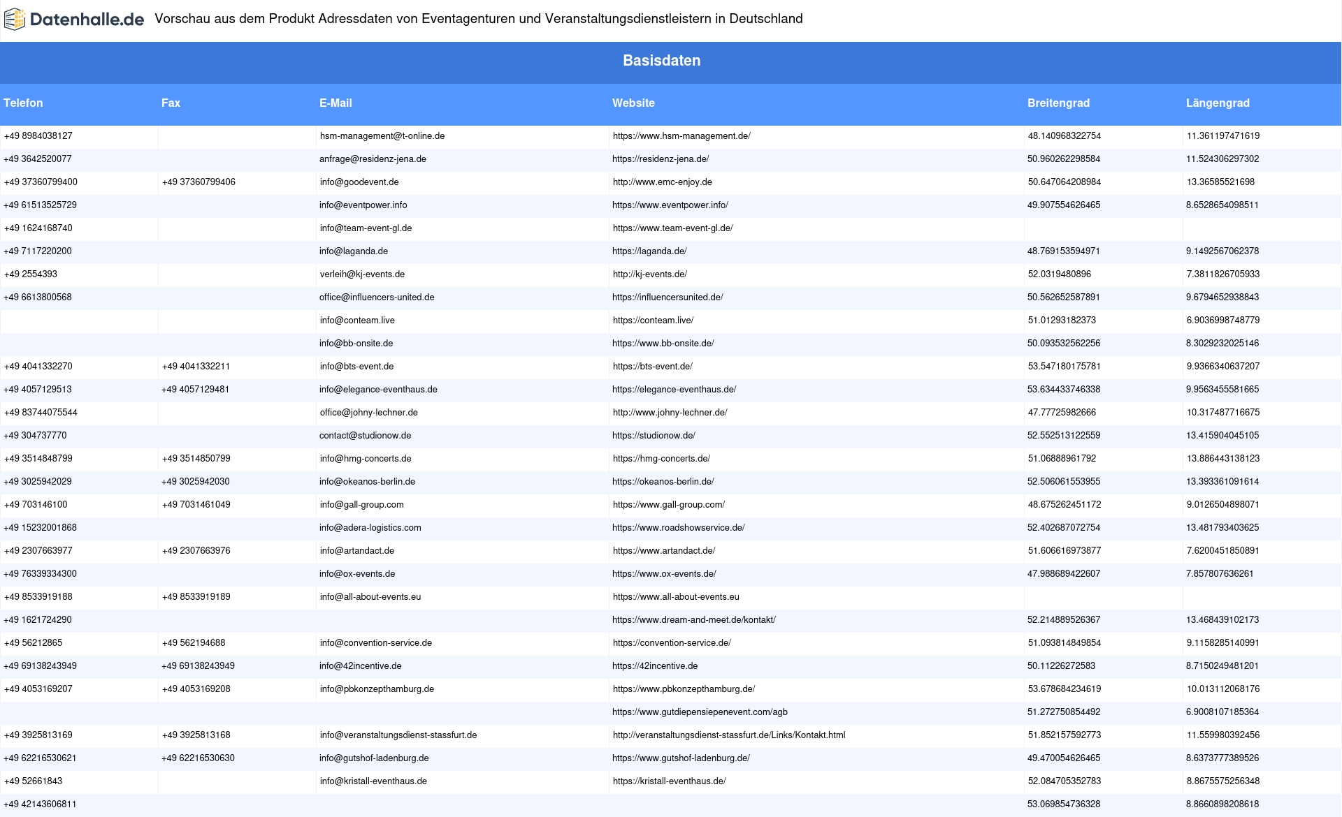 Vorschaubild vom Datensatz Eventagenturen in Deutschland - Bild 2