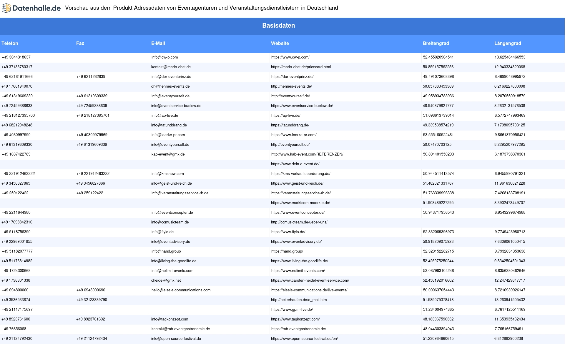 Vorschaubild vom Datensatz Eventagenturen in Deutschland - Bild 2