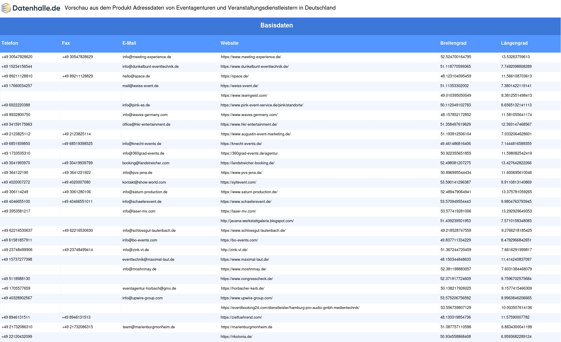 Vorschaubild vom Datensatz Eventagenturen in Deutschland - Bild 2