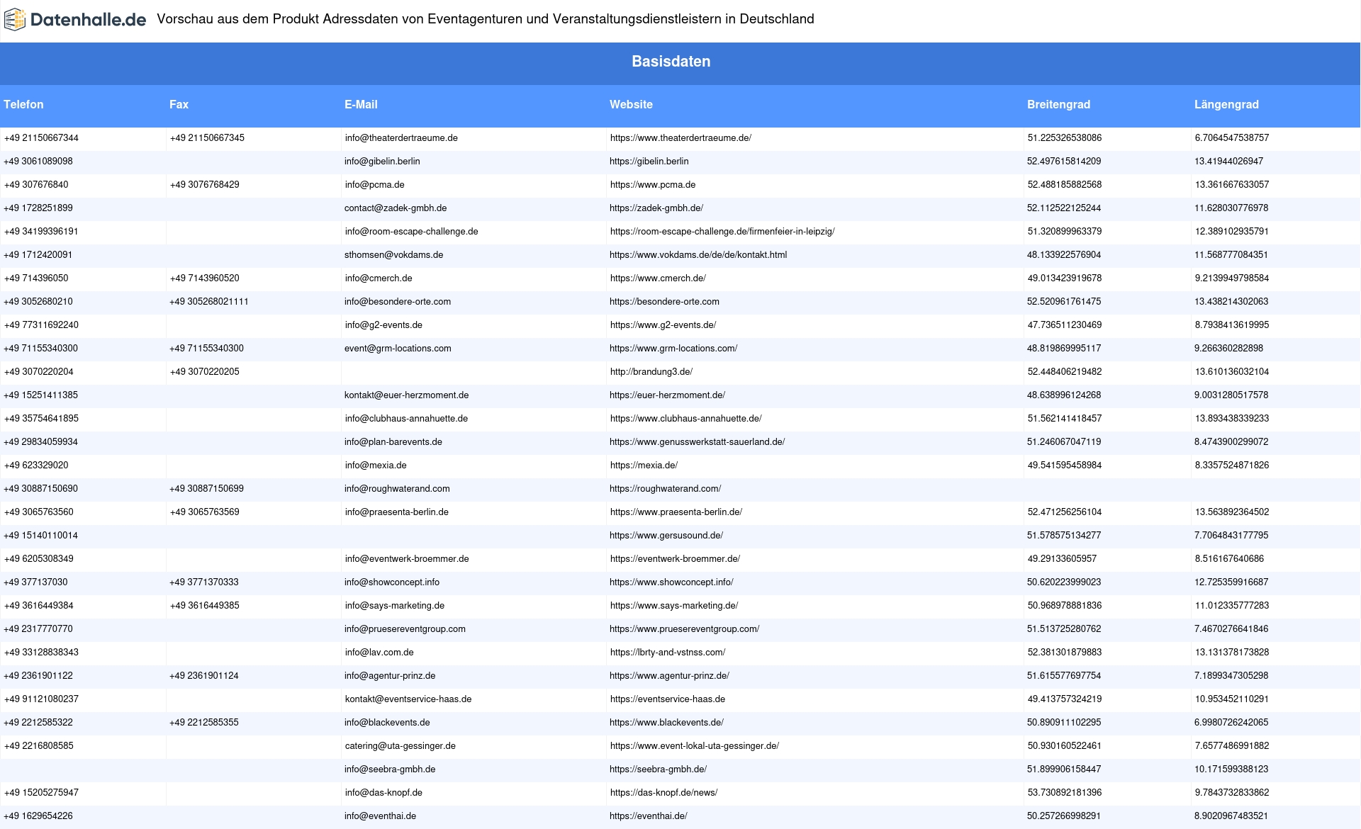 Vorschaubild vom Datensatz Eventagenturen in Deutschland - Bild 2