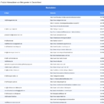 Vorschaubild vom Datensatz Metzgereien in Deutschland - Bild 2