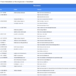 Vorschaubild vom Datensatz Neurologen in Deutschland - Bild 2