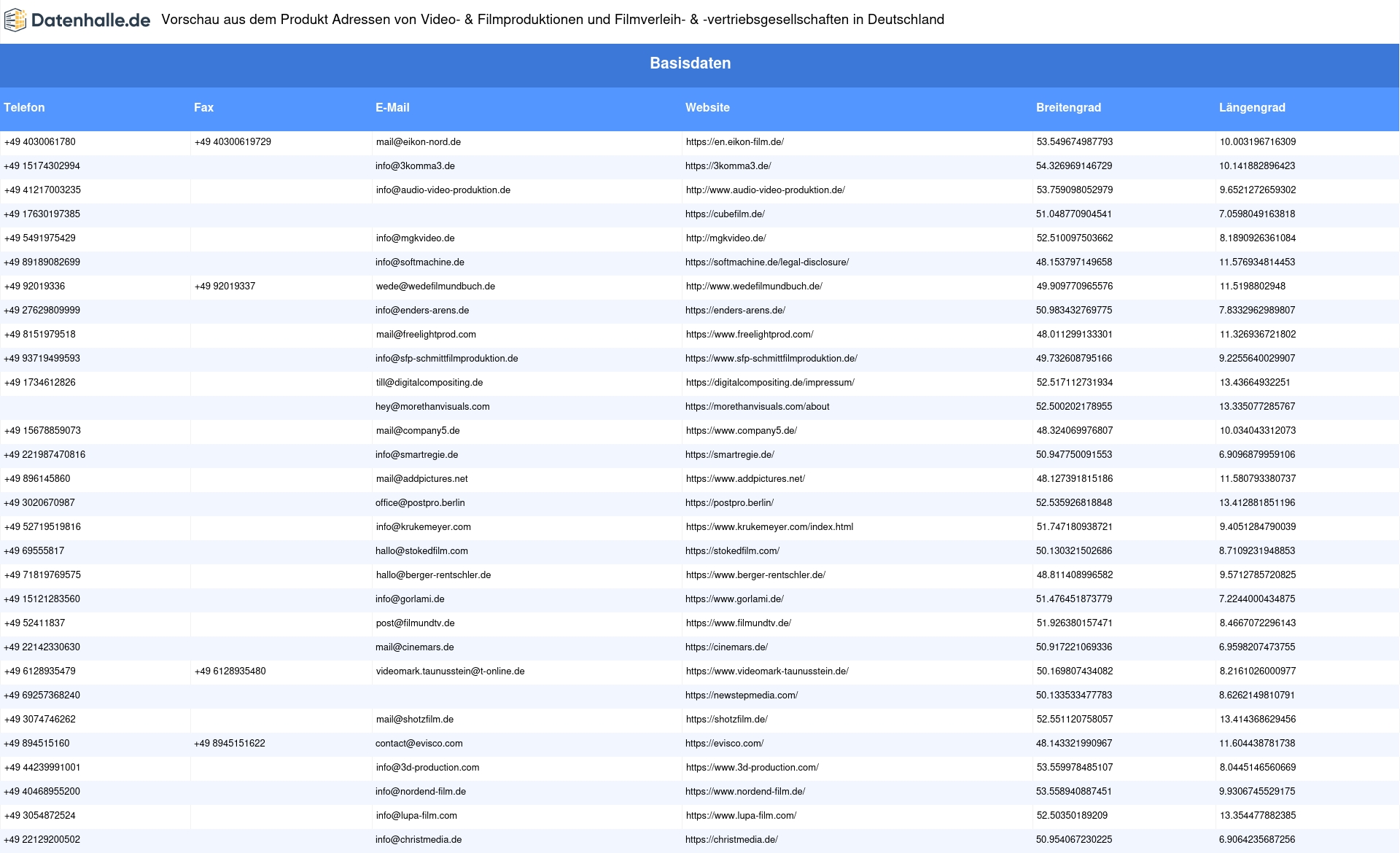 Vorschaubild vom Datensatz Filmproduktionen in Deutschland - Bild 2