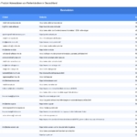 Vorschaubild vom Datensatz Reifenhändler in Deutschland - Bild 2