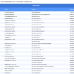 Vorschaubild vom Datensatz Auktionshäuser in Deutschland - Bild 2