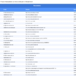 Vorschaubild vom Datensatz Auktionshäuser in Deutschland - Bild 2