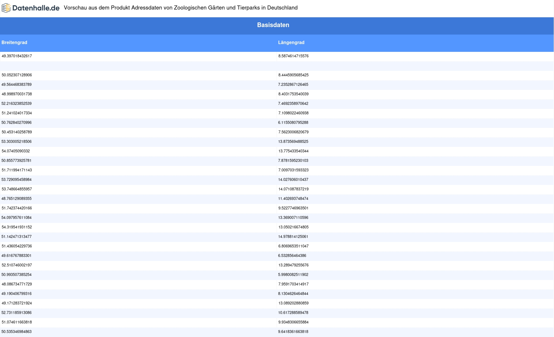 Vorschaubild vom Datensatz Zoologische Gärten (Zoos) und Tierparks in Deutschland - Bild 3
