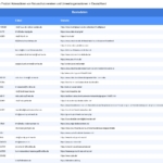 Vorschaubild vom Datensatz Naturschutzvereine und Umweltorganisationen in Deutschland - Bild 2