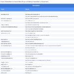 Vorschaubild vom Datensatz Second Hand Shops und Gebrauchtwarenläden in Deutschland - Bild 2