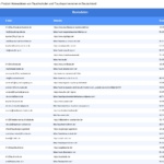 Vorschaubild vom Datensatz Tauchschulen und Tauchsportvereine in Deutschland - Bild 2