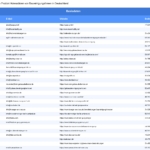 Vorschaubild vom Datensatz Baureinigungen in Deutschland - Bild 2