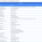 Vorschaubild vom Datensatz Schönheitschirurgien in Deutschland - Bild 2