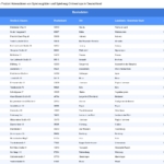 Vorschaubild vom Datensatz Spielzeugläden und Spielzeug Onlineshops in Deutschland - Bild 1