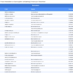 Vorschaubild vom Datensatz Spielzeugläden und Spielzeug Onlineshops in Deutschland - Bild 2