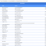 Vorschaubild vom Datensatz Lampenhersteller und Leuchtenhändler in Deutschland - Bild 2