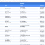 Vorschaubild vom Datensatz Lampenhersteller und Leuchtenhändler in Deutschland - Bild 2