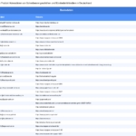 Vorschaubild vom Datensatz Schreibwarengeschäfte und Bürobedarfshändler in Deutschland - Bild 2