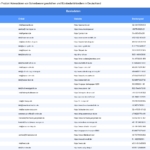 Vorschaubild vom Datensatz Schreibwarengeschäfte und Bürobedarfshändler in Deutschland - Bild 2