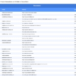 Vorschaubild vom Datensatz Hofläden in Deutschland - Bild 2