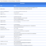 Vorschaubild vom Datensatz Autovermietungen in Deutschland - Bild 2