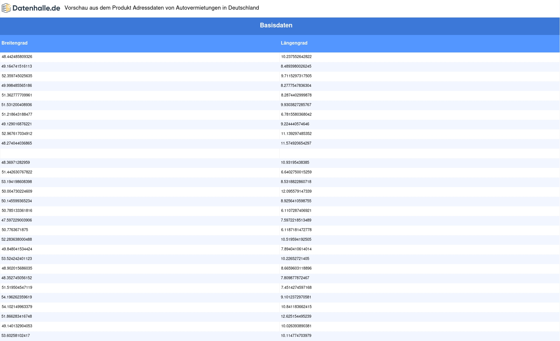 Vorschaubild vom Datensatz Autovermietungen in Deutschland - Bild 3