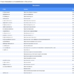 Vorschaubild vom Datensatz Autoteilehändler in Deutschland - Bild 2