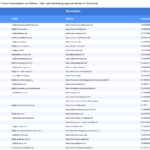 Vorschaubild vom Datensatz Abfluss-, Rohr- und Kanalreinigungsunternehmen in Deutschland - Bild 2