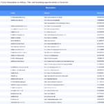 Vorschaubild vom Datensatz Abfluss-, Rohr- und Kanalreinigungsunternehmen in Deutschland - Bild 2