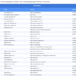 Vorschaubild vom Datensatz Abfluss-, Rohr- und Kanalreinigungsunternehmen in Deutschland - Bild 2