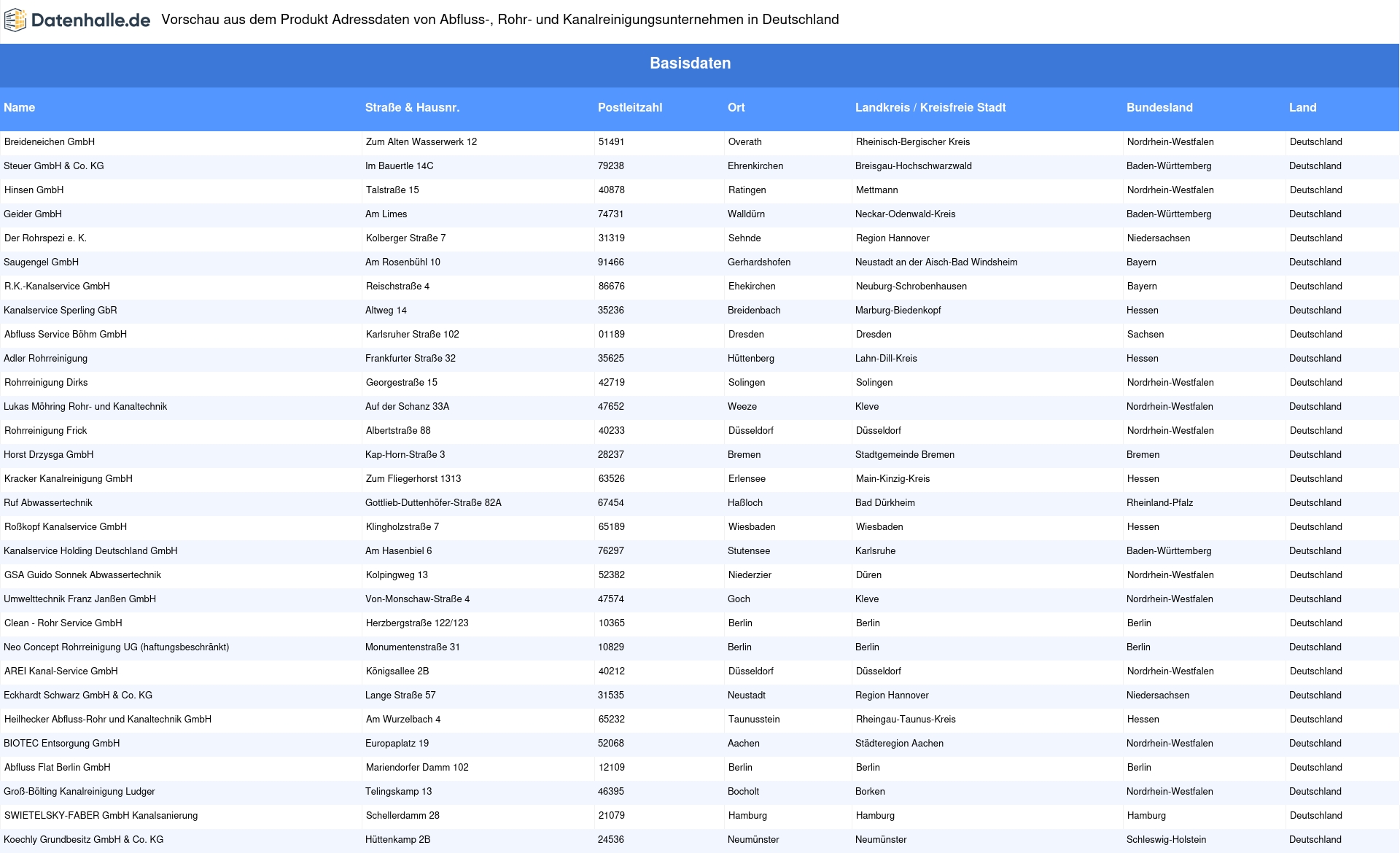 Vorschaubild vom Datensatz Abfluss-, Rohr- und Kanalreinigungsunternehmen in Deutschland - Bild 1