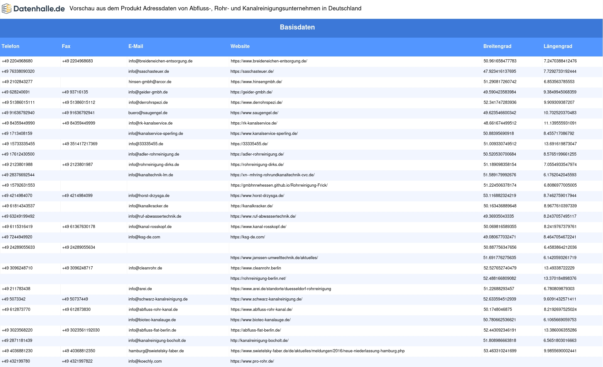 Vorschaubild vom Datensatz Abfluss-, Rohr- und Kanalreinigungsunternehmen in Deutschland - Bild 2