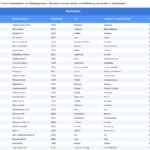Vorschaubild vom Datensatz Werbeagenturen, Werbetechnikunternehmen und Marketingunternehmen in Deutschland - Bild 1