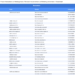 Vorschaubild vom Datensatz Werbeagenturen, Werbetechnikunternehmen und Marketingunternehmen in Deutschland - Bild 2
