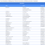 Vorschaubild vom Datensatz Werbeagenturen, Werbetechnikunternehmen und Marketingunternehmen in Deutschland - Bild 2