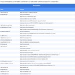 Vorschaubild vom Datensatz Hersteller und Händler von Dekoartikeln und Wohnaccessoires in Deutschland - Bild 2