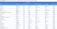 Hersteller und Händler von Dekoartikeln und Wohnaccessoires in Deutschland
