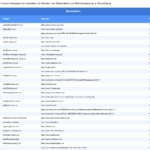Vorschaubild vom Datensatz Hersteller und Händler von Dekoartikeln und Wohnaccessoires in Deutschland - Bild 2