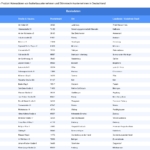 Vorschaubild vom Datensatz Isolierbauunternehmen und Dämmtechnikunternehmen in Deutschland - Bild 1