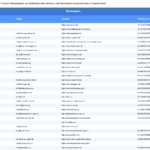 Vorschaubild vom Datensatz Isolierbauunternehmen und Dämmtechnikunternehmen in Deutschland - Bild 2