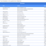 Vorschaubild vom Datensatz Adressdaten von Aufzugsunternehmen in Deutschland - Bild 2