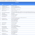 Vorschaubild vom Datensatz Onkologiepraxen in Deutschland - Bild 2