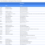 Vorschaubild vom Datensatz Kardiologiepraxen in Deutschland - Bild 2