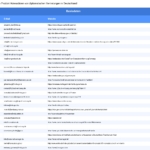 Vorschaubild vom Datensatz Botschaften und Konsulate in Deutschland - Bild 2